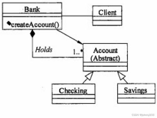 軟考高級之系統(tǒng)架構(gòu)師之設(shè)計(jì)模式