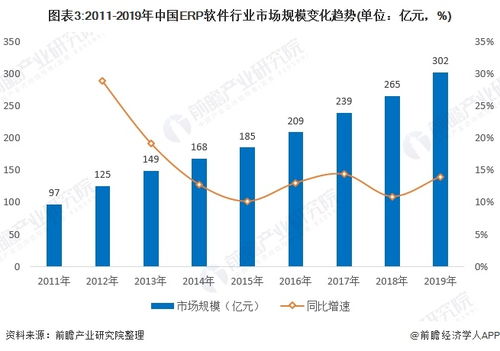 2021年中國erp軟件行業市場現狀 競爭格局及發展趨勢分析 頭部企業加快布局云erp