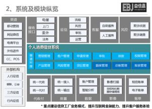 公司系統(tǒng)軟件定制開發(fā) app源代碼
