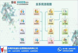 erp財務軟件 制造管理erp,拓盛 erp財務軟件定制開發