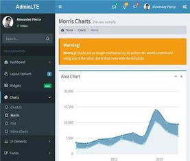 樂平定制開發(fā)公司直銷管理軟件 它石網(wǎng)絡(luò)科技