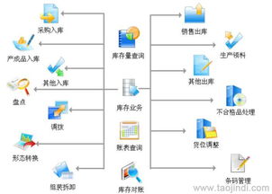 倉(cāng)儲(chǔ)管理軟件 wms軟件 第三方物流倉(cāng)庫(kù)管理軟件 支持二次開(kāi)發(fā)和定制開(kāi)發(fā)價(jià)格 廠家 圖片