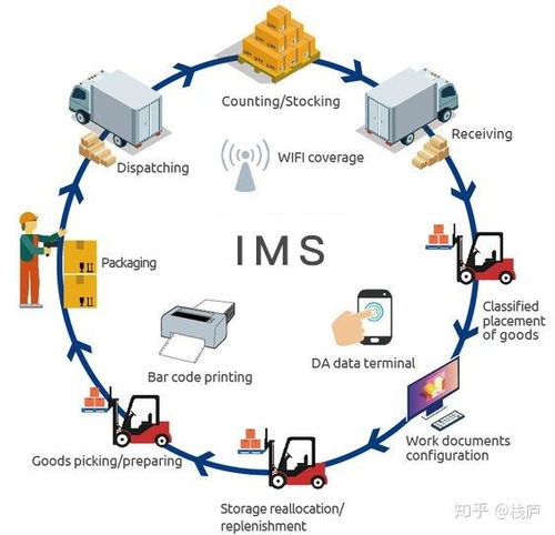 定制化的軟件開發(fā)究竟適合哪些行業(yè)